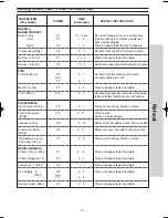 Preview for 28 page of Panasonic NN-ST657 W Operation Manual