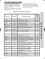 Preview for 42 page of Panasonic NN-ST657 W Operation Manual