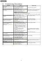 Preview for 18 page of Panasonic NN-ST65JB Service Manual