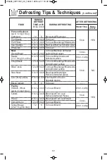 Preview for 19 page of Panasonic NN-ST661 Operating Instructions Manual