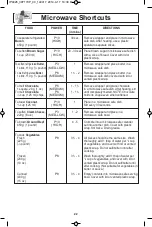 Preview for 24 page of Panasonic NN-ST661 Operating Instructions Manual