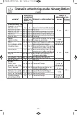 Preview for 51 page of Panasonic NN-ST661 Operating Instructions Manual