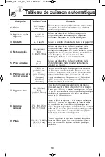 Preview for 53 page of Panasonic NN-ST661 Operating Instructions Manual