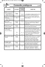 Preview for 57 page of Panasonic NN-ST661 Operating Instructions Manual