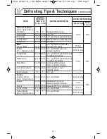 Preview for 19 page of Panasonic NN-ST661B Operating Instructions Manual