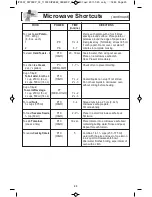 Preview for 25 page of Panasonic NN-ST661B Operating Instructions Manual