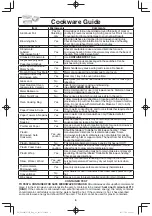 Preview for 11 page of Panasonic NN-ST663S Operating Instructions Manual