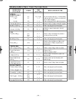 Preview for 37 page of Panasonic NN-ST665B Operating Instruction And Cook Book