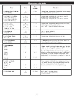 Preview for 21 page of Panasonic NN-ST66KB Owner'S Manual