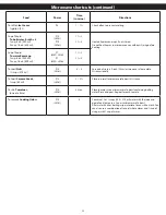 Preview for 22 page of Panasonic NN-ST66KB Owner'S Manual