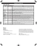 Предварительный просмотр 20 страницы Panasonic NN-ST66KW Owner'S Manual