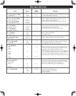 Предварительный просмотр 21 страницы Panasonic NN-ST66KW Owner'S Manual