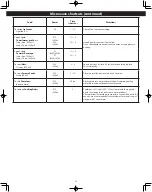 Предварительный просмотр 22 страницы Panasonic NN-ST66KW Owner'S Manual