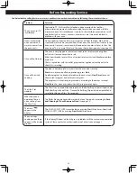 Предварительный просмотр 26 страницы Panasonic NN-ST66KW Owner'S Manual