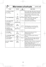 Preview for 28 page of Panasonic NN-ST676S Operating Instructions Manual