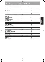 Предварительный просмотр 10 страницы Panasonic NN-ST67JS Operating Instructions Manual