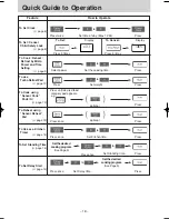 Preview for 21 page of Panasonic NN-ST680S Operation And Cooking Manual