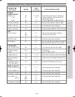 Preview for 26 page of Panasonic NN-ST680S Operation And Cooking Manual