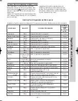 Preview for 40 page of Panasonic NN-ST680S Operation And Cooking Manual