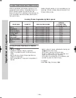 Preview for 41 page of Panasonic NN-ST680S Operation And Cooking Manual