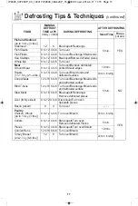 Preview for 19 page of Panasonic NN-ST681 Operating Instructions Manual