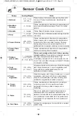 Preview for 21 page of Panasonic NN-ST681 Operating Instructions Manual