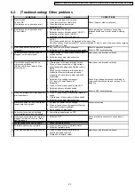 Preview for 23 page of Panasonic NN-ST681S Service Manual