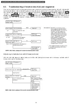 Preview for 24 page of Panasonic NN-ST681S Service Manual