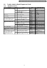 Preview for 25 page of Panasonic NN-ST681S Service Manual