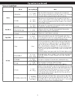 Preview for 19 page of Panasonic NN-ST69KS Owner'S Manual