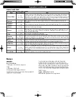 Preview for 20 page of Panasonic NN-ST74LS Owner'S Manual