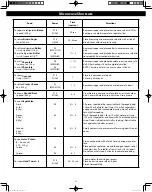 Preview for 21 page of Panasonic NN-ST74LS Owner'S Manual