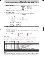 Preview for 12 page of Panasonic NN-ST750W Operating Instruction And Cook Book