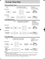 Preview for 14 page of Panasonic NN-ST750W Operating Instruction And Cook Book