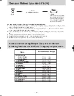 Preview for 18 page of Panasonic NN-ST750W Operating Instruction And Cook Book