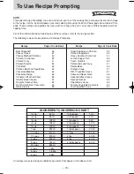 Preview for 22 page of Panasonic NN-ST750W Operating Instruction And Cook Book