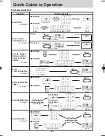 Preview for 26 page of Panasonic NN-ST750W Operating Instruction And Cook Book