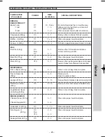 Preview for 32 page of Panasonic NN-ST750W Operating Instruction And Cook Book