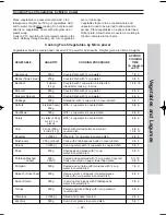 Preview for 50 page of Panasonic NN-ST750W Operating Instruction And Cook Book