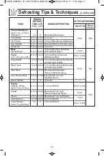 Preview for 19 page of Panasonic NN-ST762S Operating Instructions Manual