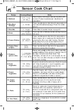 Preview for 21 page of Panasonic NN-ST762S Operating Instructions Manual