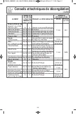 Предварительный просмотр 51 страницы Panasonic NN-ST762S Operating Instructions Manual