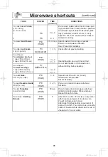 Preview for 28 page of Panasonic NN-ST766B Operating Instructions Manual