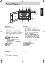 Preview for 5 page of Panasonic NN-ST785SKPQ Manual