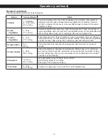 Preview for 16 page of Panasonic NN-SU63MS Owner'S Manual