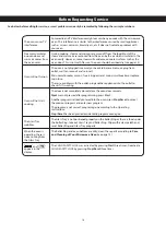 Preview for 18 page of Panasonic NN-SU676S Owner'S Manual