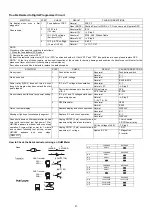 Preview for 21 page of Panasonic NN-T259CB Service Manual