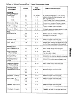 Preview for 24 page of Panasonic NN-T583SF Operation Manual