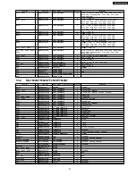 Preview for 27 page of Panasonic NN-T694SF Service Manual