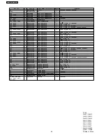 Preview for 28 page of Panasonic NN-T694SF Service Manual